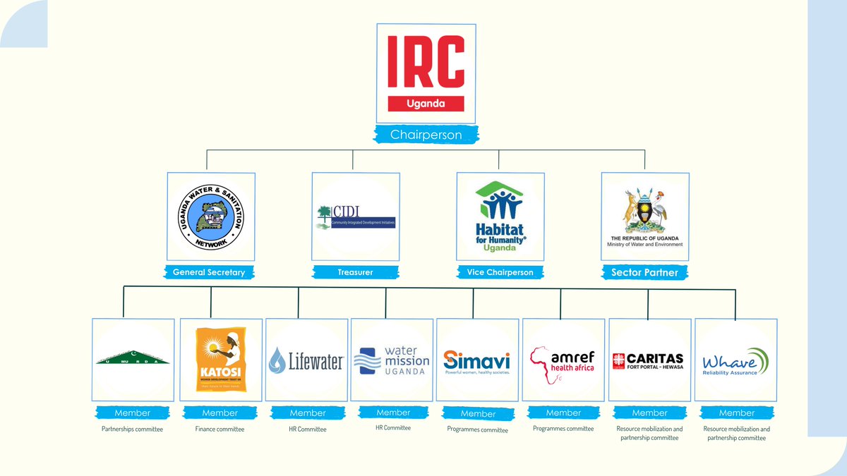 @uwasnet Governance Structure. Meet the #BOARD_of_DIRECTORS