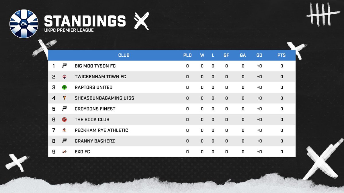 UK Pro Clubs tweet media