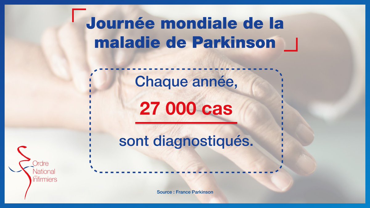 En cette journée mondiale de la maladie de #Parkinson, l'Ordre souhaite rappeler que la #prévention reste indispensable pour lutter contre cette #maladie qui touche environ 270 000 personnes. Pour plus d'informations ⤵️ franceparkinson.fr