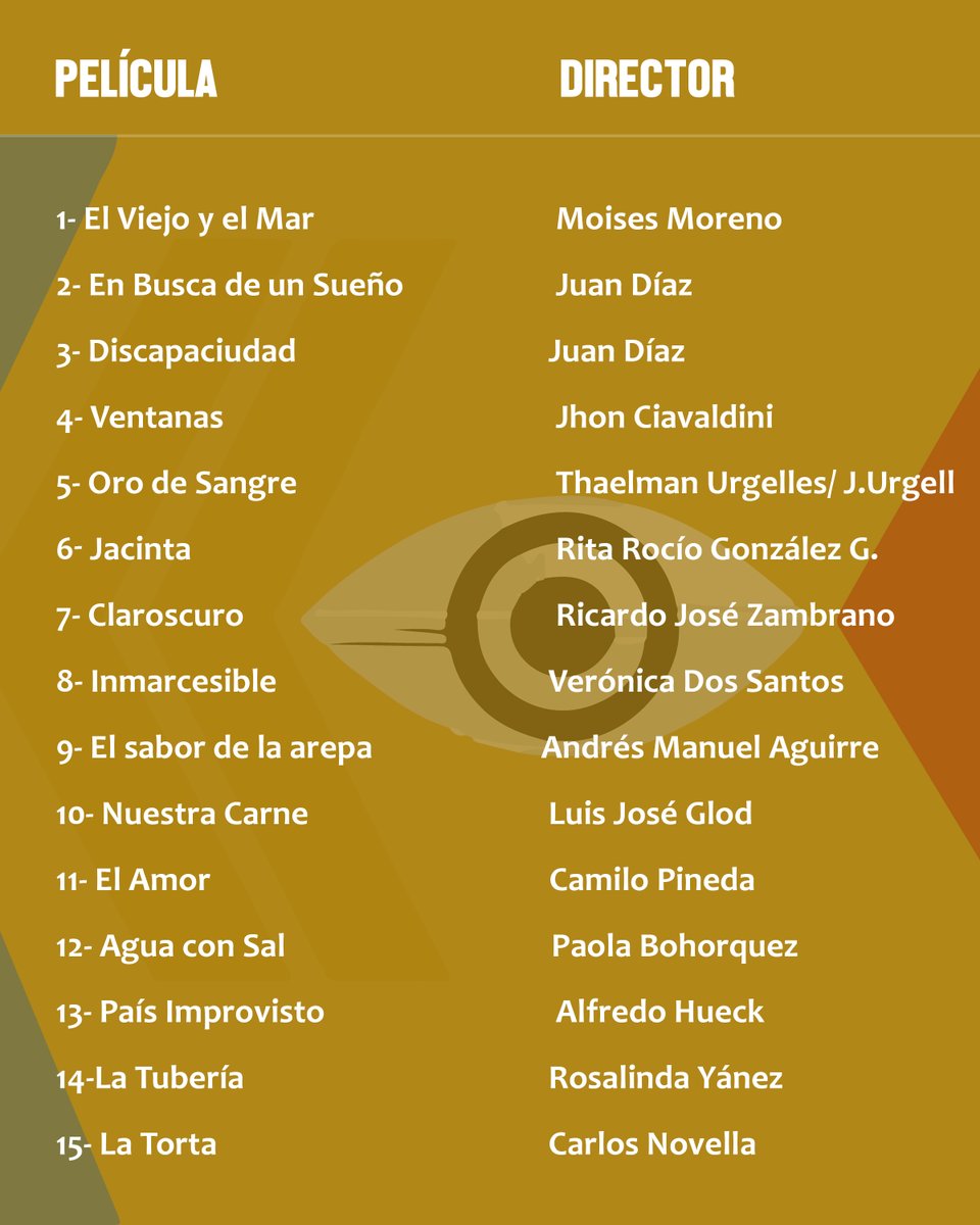 FestivalMTD's tweet photo. El Comité Organizador del XVII Festival Internacional del Cortometraje MTD anuncia la Selección Oficial Nacional de las películas que se presentan a competencia. Jurado de preselección conformado por Guadalupe Sánchez, José Luis Angarita y Ramón Bazó. https://t.co/sP05XmhN3Q