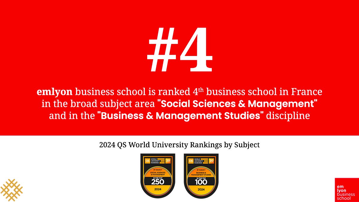 🏆 The 2024 edition of the QS @worlduniranking by Subject features new great results for emlyon. 📈 + 65 spots in Social Sciences and Management - 4th business school in France 📈 4th business school in France and 63rd worldwide in Business & Management Studies