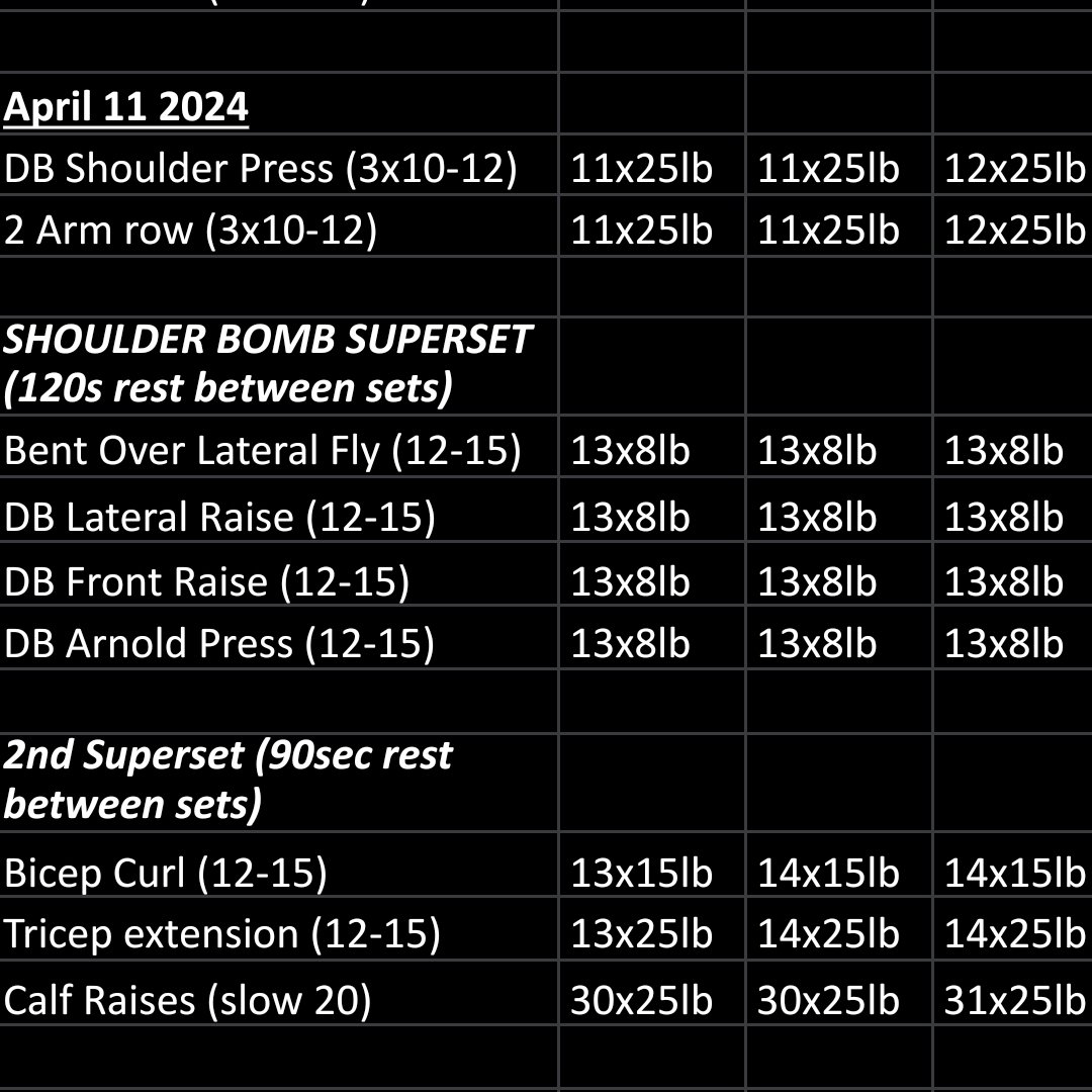 Shoulder Bomb Superset was rough. But it was nice getting after it this morning. #fitfam #progressnotperfection #fitat44