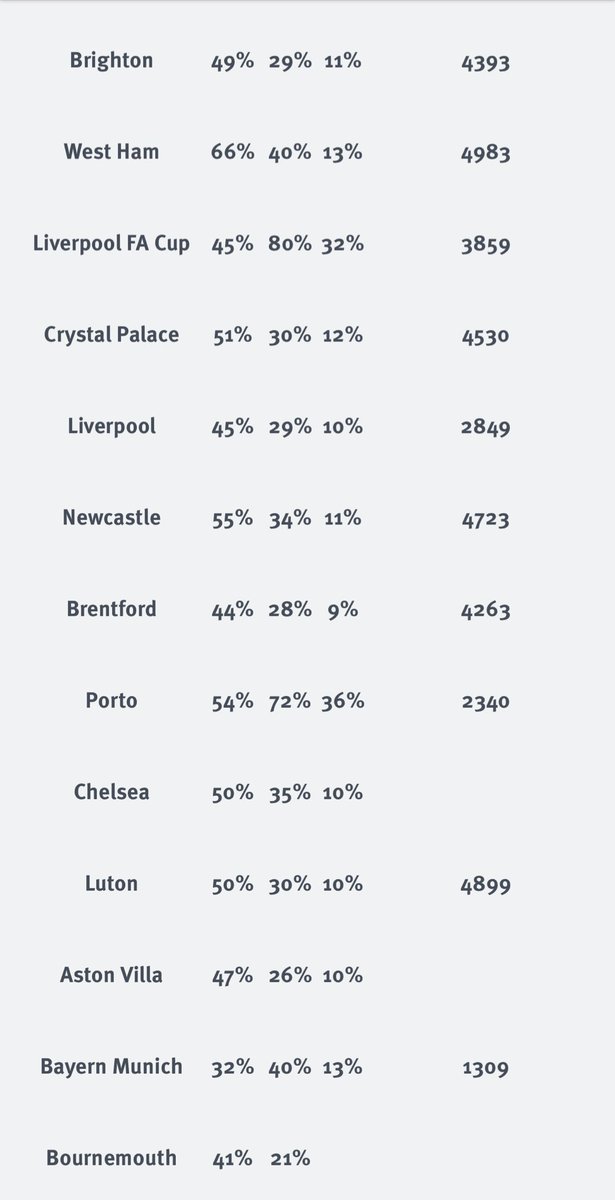 🚨 Bournemouth PL Ballot • Silver success was 21%(!) the lowest success rate of the season, even beating Spurs ballot😮 • F/Enc success was 41%, below the season average 1,800 in silver allocation suggests there was ~ 8,600 entrants for the ballot I am now 4/24🫠
