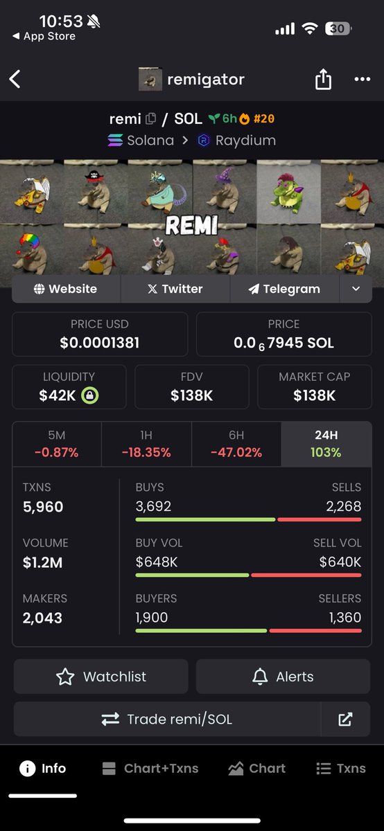 Bought this cute little gator. 

9vT7c1ywCTZEvnYsWuY5CLLEBnZ5rC2WRoPmjvtJymz3