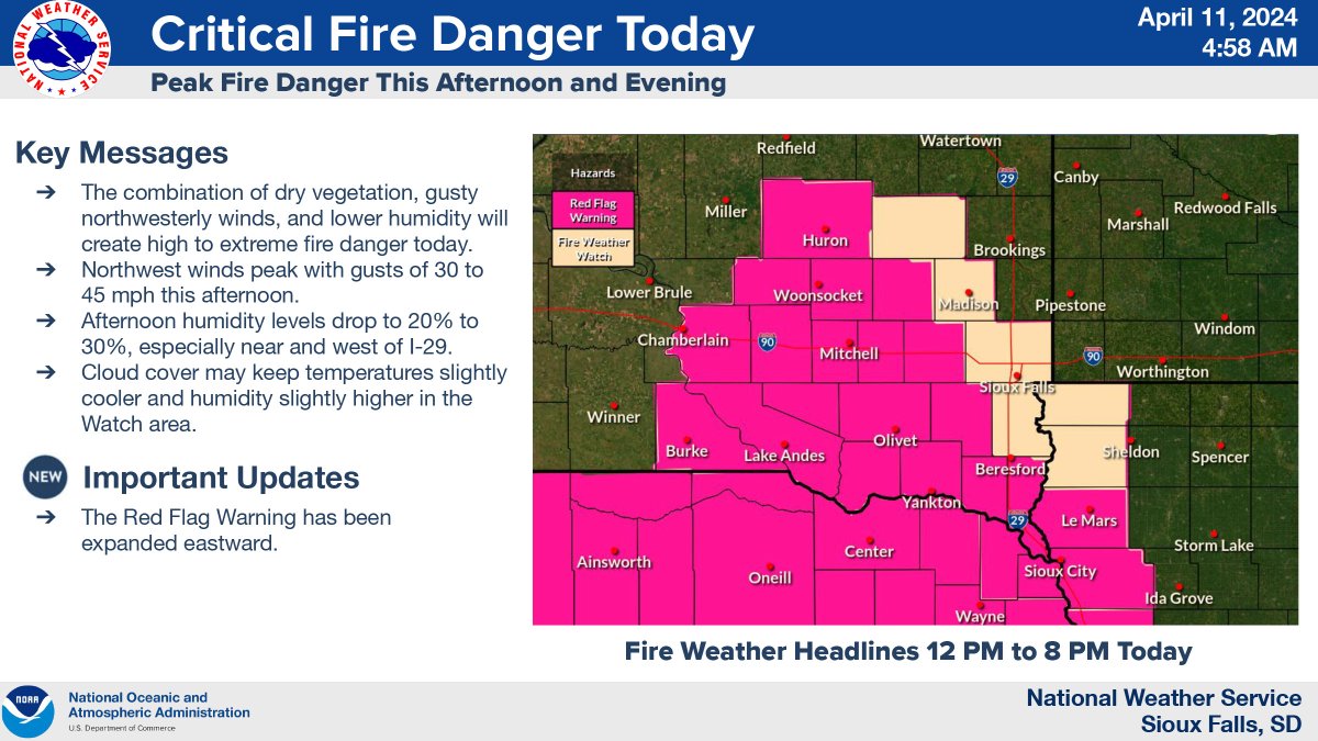 SDPublicSafety's tweet photo. A RED FLAG WARNING has been issued for portions of southeastern SD today. Warm temperatures combined with dry vegetation, gusty winds and lower humidity pose a significant risk for wildfires. Be careful and help #KeepSDsafe https://t.co/4rSptS5qmU