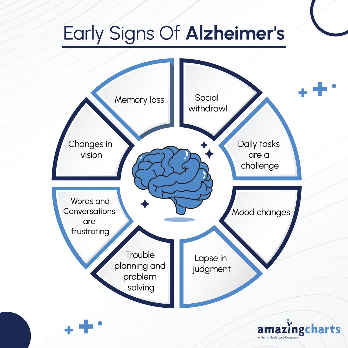 Recognizing the early signs of Alzheimer's is crucial for timely intervention and support. Let's spread awareness and support those affected.

#EndAlzheimers #AlzheimersAwareness'