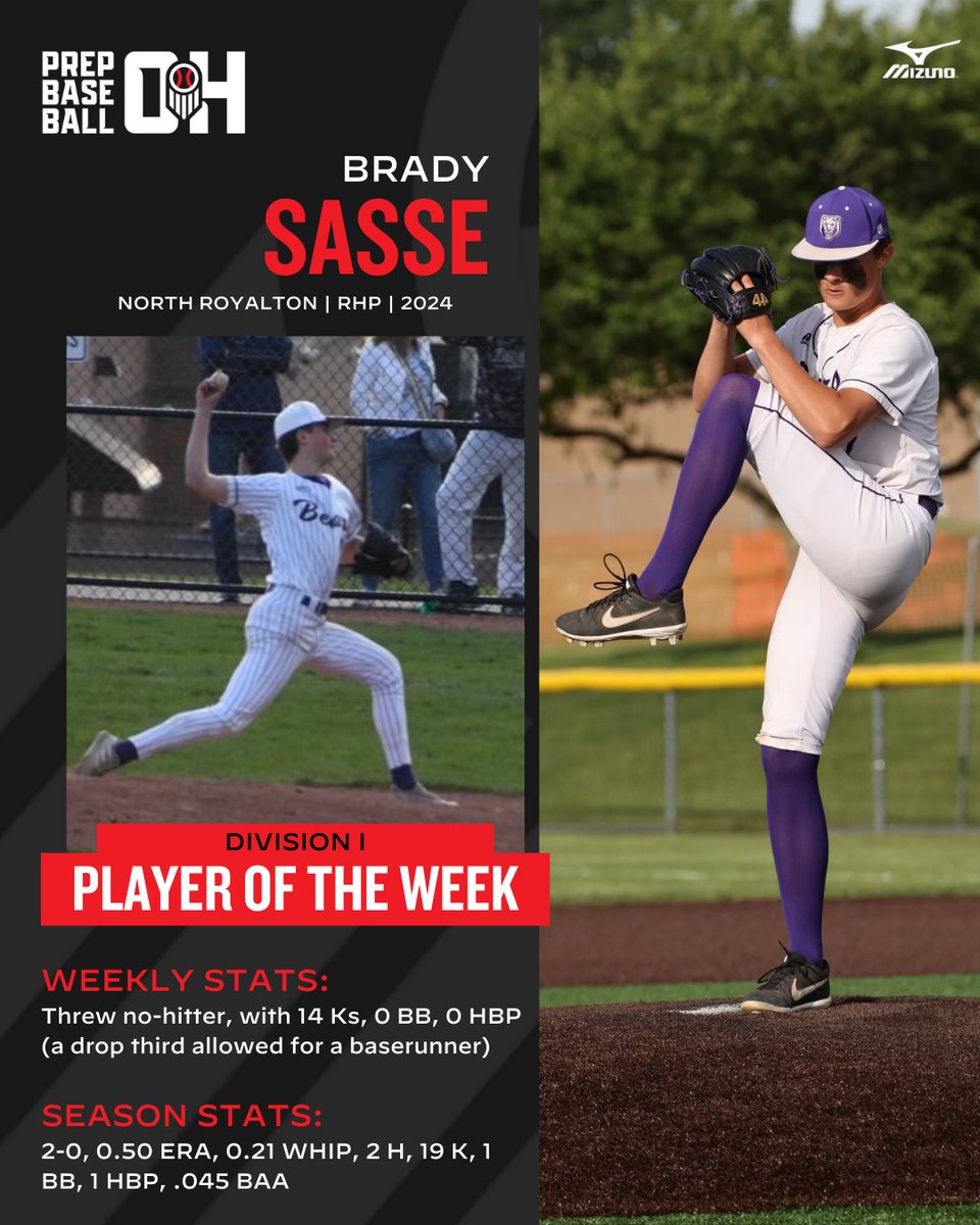 PrepBaseballOH's tweet image. ⭐ ℙ𝕝𝕒𝕪𝕖𝕣𝕤 𝕠𝕗 𝕥𝕙𝕖 𝕎𝕖𝕖𝕜 ⭐
⚾ 𝓦𝓮𝓮𝓴 2 ⚾

🔗 loom.ly/DM5brUs

🗳️ @bradysasse earns the overall player of the week via the social media vote. Thank you to all who voted!

🙌 Congratulations to the winners‼️

#BeSeen #RoadToCanalPark @IsaiahTilse…