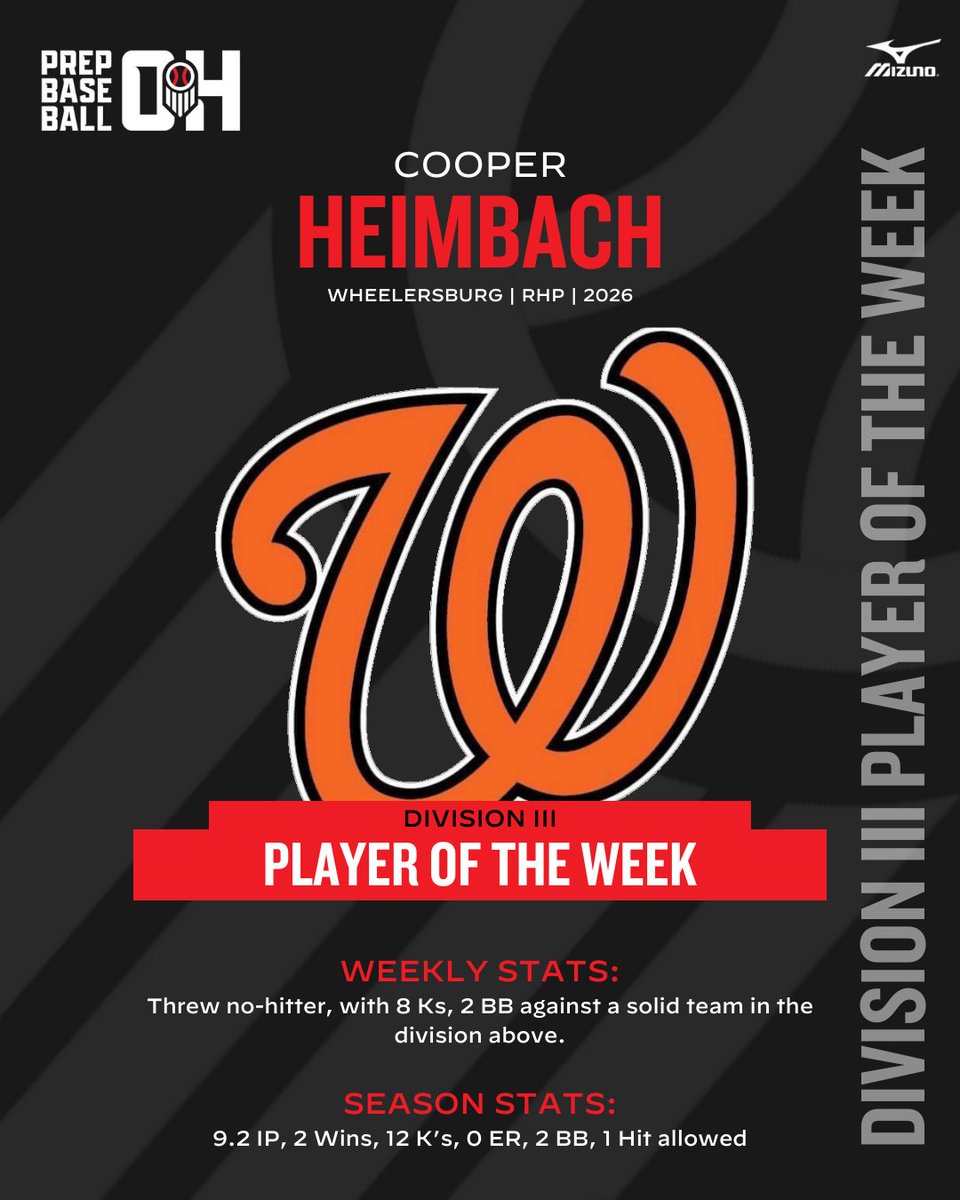 PrepBaseballOH's tweet image. ⭐ ℙ𝕝𝕒𝕪𝕖𝕣𝕤 𝕠𝕗 𝕥𝕙𝕖 𝕎𝕖𝕖𝕜 ⭐
⚾ 𝓦𝓮𝓮𝓴 2 ⚾

🔗 loom.ly/DM5brUs

🗳️ @bradysasse earns the overall player of the week via the social media vote. Thank you to all who voted!

🙌 Congratulations to the winners‼️

#BeSeen #RoadToCanalPark @IsaiahTilse…