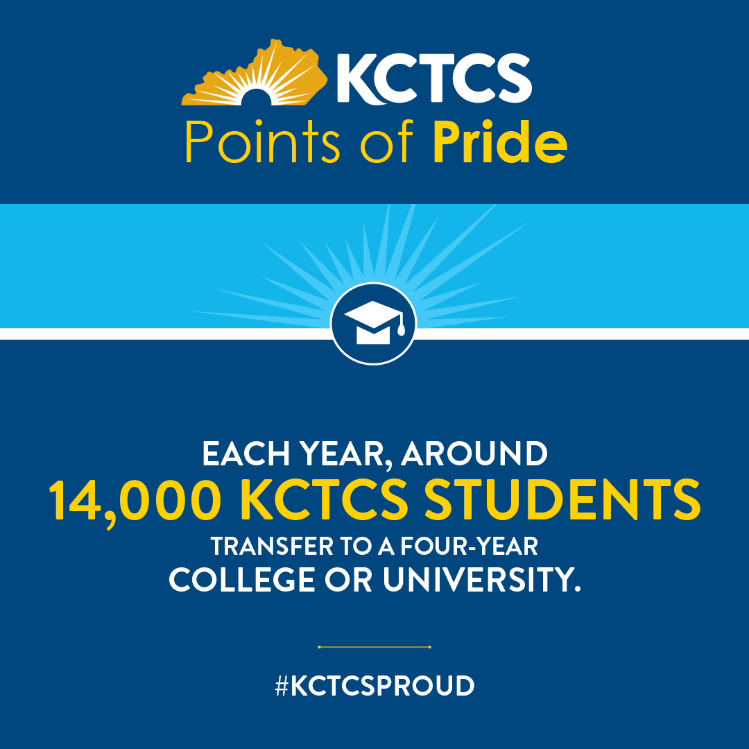 Each year, around 14,000 KCTCS students transfer to a four-year college or university. #KCTCSProud