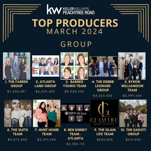 Marching into success! 🎉

We are honored to be recognized as the Top Producers for March 2024. Your trust fuels our passion for real estate. Here’s to helping more dreams of home ownership come true! 🏡

bktgeorgia.com/join

#RealEstate #TopProducer #DreamHome