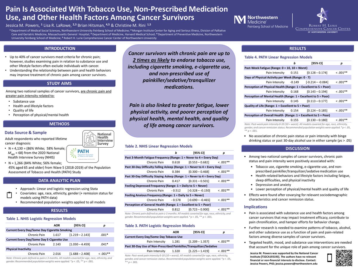 USASP Substance Use & Addiction SIG (@usasp_subusesig) on Twitter photo 📣 Announcing our presenter lineup for the <a href="/US_ASP/">US Association for the Study of Pain</a> meeting! <a href="/JessicaM_Powers/">Jessica Powers, PhD</a> presenting “Pain is associated with tobacco use, non-prescribed medication use, & other health factors among cancer survivors”.
Hear more at our SIG meeting, Monday, 530 in the Orcas Room! #USASP2024 📣 Announcing our presenter lineup for the <a href="/US_ASP/">US Association for the Study of Pain</a> meeting! <a href="/JessicaM_Powers/">Jessica Powers, PhD</a> presenting “Pain is associated with tobacco use, non-prescribed medication use, & other health factors among cancer survivors”.
Hear more at our SIG meeting, Monday, 530 in the Orcas Room! #USASP2024