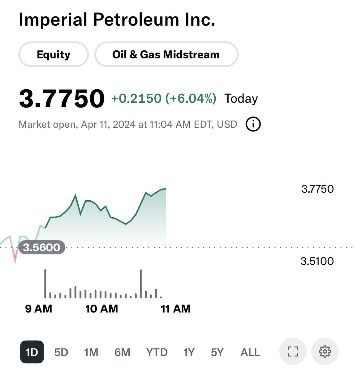 $IMPP ping pong continues and above average volume. $4 April calls getting close!