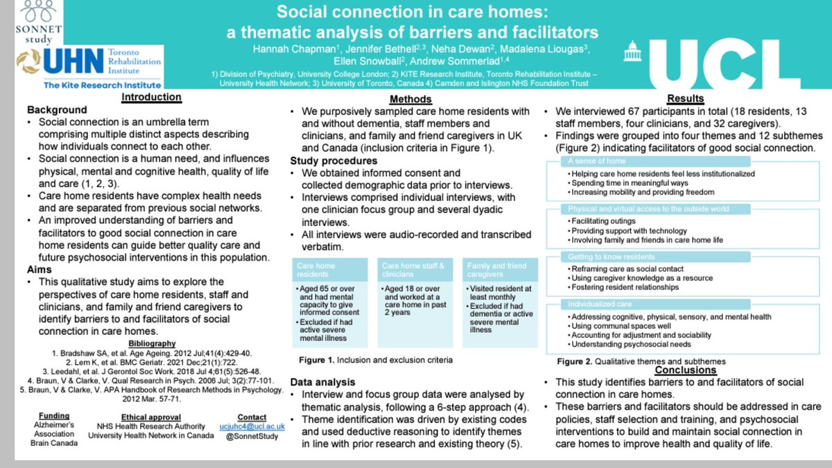 Exciting to share at #OAPsych2024 our SONNET study preliminary results on what helps people living in care homes to be more socially connected with others. Work led by Hannah Chapman @uclpsych