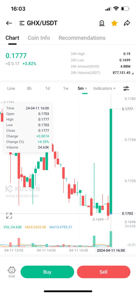 Don’t be left out $GHX giving you perfect entry see you at $0.50soon🎯🤞 then 1-2-5🎯🤞