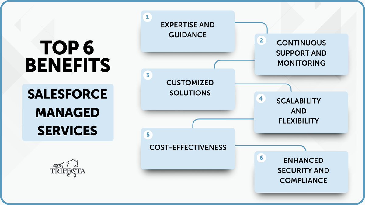 Considering Salesforce Support 🧐 Here are the top benefits! Get the details here: hubs.la/Q02sxK1Z0 
#salesforce #salesforcepartner #partnerforce #managedservices