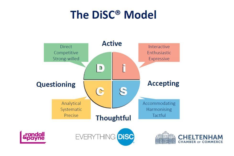 Unlock the full potential of your leadership style with this @CheltChamber interactive workshop! Led by business advisory guru, Will Abbott, you'll dive into the Everything DiSC model. Reserve your spot by emailing marketing@randall-payne.co.uk Read: buff.ly/3vPZGNf