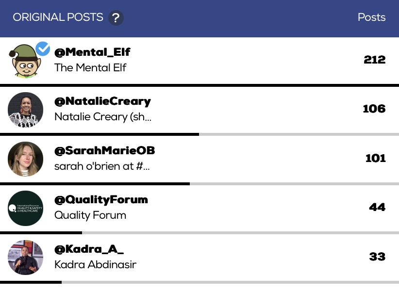 There's some amazing live tweeting going on at the 2024 @QualityForum Thanks to everyone who has participated so far. You can join in on the hashtag: #Quality2024 You'll have to go some if you're going to tweet more than @NatalieCreary @SarahMarieOB or @Kadra_A_ though 🙌🏽