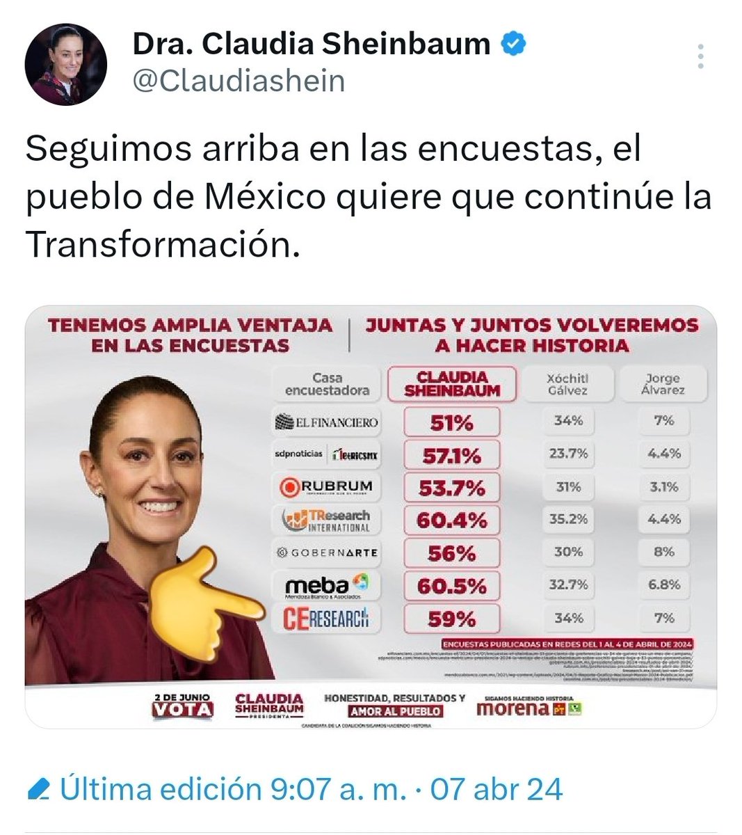 #ULTIMAHORA 🚨 SE DERRUMBA @catymonreal_ en la Cuauhtémoc La hija Chapulina del Traidor @RicardoMonrealA ya está 6 puntos abajo, de acuerdo a la Encuestadora @CE_Mexico, que es la que usa @Claudiashein para publicar sus ventajas sobre @XochitlGalvez Gracias a @mario_delgado y…