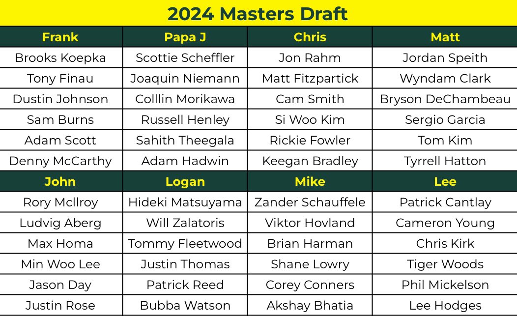 Which Draft are you liking? Pick 6, start 4. #Masters2024 #themasters #MastersTournament