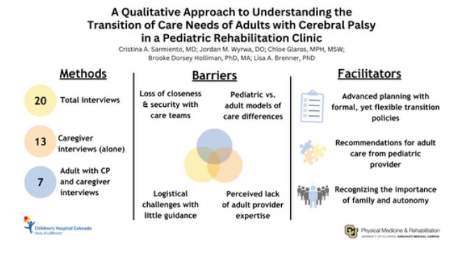 CU Physical Medicine (@cuphysmed) on Twitter photo #Newpub in Dev Med Child Neurol. by <a href="/CUPhysMed/">CU Physical Medicine</a> faculty <a href="/cristinasarm/">Cristina Sarmiento, MD</a> @JordanWyrwa <a href="/LisaABrenner/">Lisa Brenner</a> & team on Experiences of young adults with #cerebralpalsy in #pediatriccare transitioning to #adultcare. onlinelibrary.wiley.com/doi/10.1111/dm… #Newpub in Dev Med Child Neurol. by <a href="/CUPhysMed/">CU Physical Medicine</a> faculty <a href="/cristinasarm/">Cristina Sarmiento, MD</a> @JordanWyrwa <a href="/LisaABrenner/">Lisa Brenner</a> & team on Experiences of young adults with #cerebralpalsy in #pediatriccare transitioning to #adultcare. onlinelibrary.wiley.com/doi/10.1111/dm…