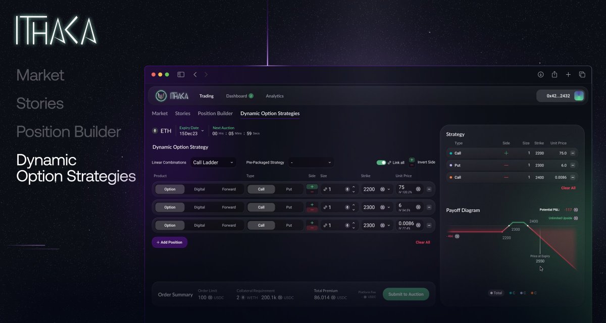 Trade now on Ithaca Mainnet and start earning points!

🔗 app.ithacaprotocol.io

🔁 RT + follow for a chance to win 1000 extra points!