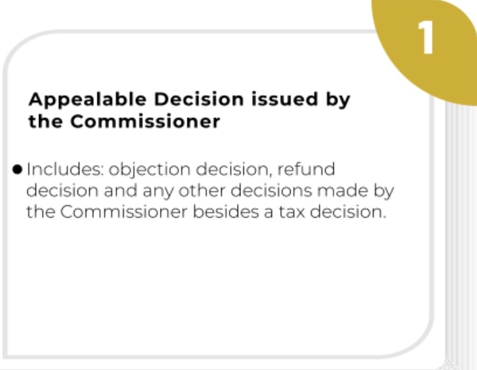 1/6. The tax appeal process in Kenya