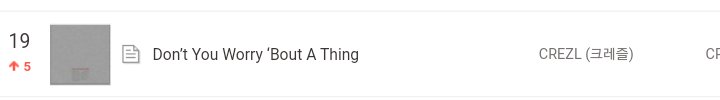 #CREZL Chart Update :
Bugs :
#7 #피안화
#8 #낙화
#15 #그게뭐라서
#16 #FallOnMe
#19 #DontYouWorryBoutAThing