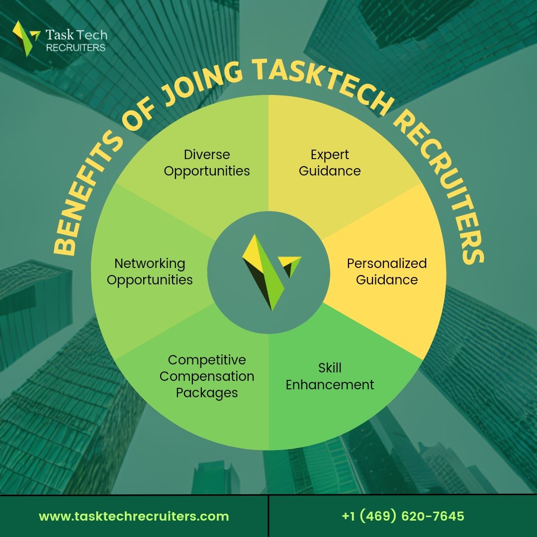 6 Key Benefits of joing Tasktechrecruiters

#StaffingSolutions #TalentAcquisition #BusinessGrowth #Efficiency #HRStrategy #WorkforceManagement #RecruitmentPartner #LinkedInNetworking #BusinessSuccess #IndustryInsights