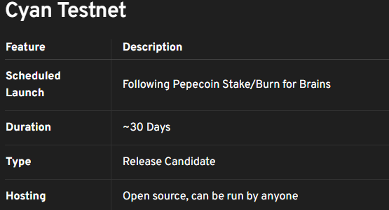 The @pepecoins staking/burning for brains will begin soon. The portal will most likely open before Cyan testnet. Prometheus testnet is near completion this week, the next phase is about to begin on @getbasedai Cyan testnet is scheduled for this week, and it will last approx 30…