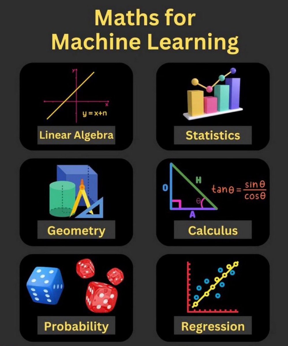 [Download 234-page PDF eBook] Introducing the #Mathematics of Machine Learning: bit.ly/3Fe3vMC by @smolix
—————
#BigData #DataScience #AI #Algorithms #MachineLearning #DataScientists #DataLiteracy #Statistics #Optimization #LinearAlgebra #ORMS
