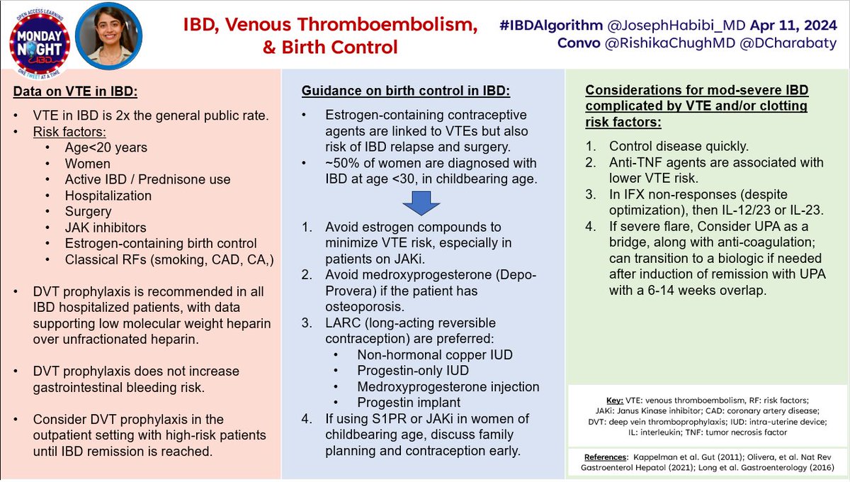 JosephHabibi_MD's tweet image. #IBDAlgorithm @MondayNightIBD
🎯#IBD, VTE risk and Birth control
@DCharabaty w/ 🌟guest @RishikaChughMD
🧩Assess for VTE risk factors in IBD
🧩Considerations for birth control in IBD
🧩How to manage IBD in pt w/ VTE risk factors
🎯PostConvo polls 🗳️👇