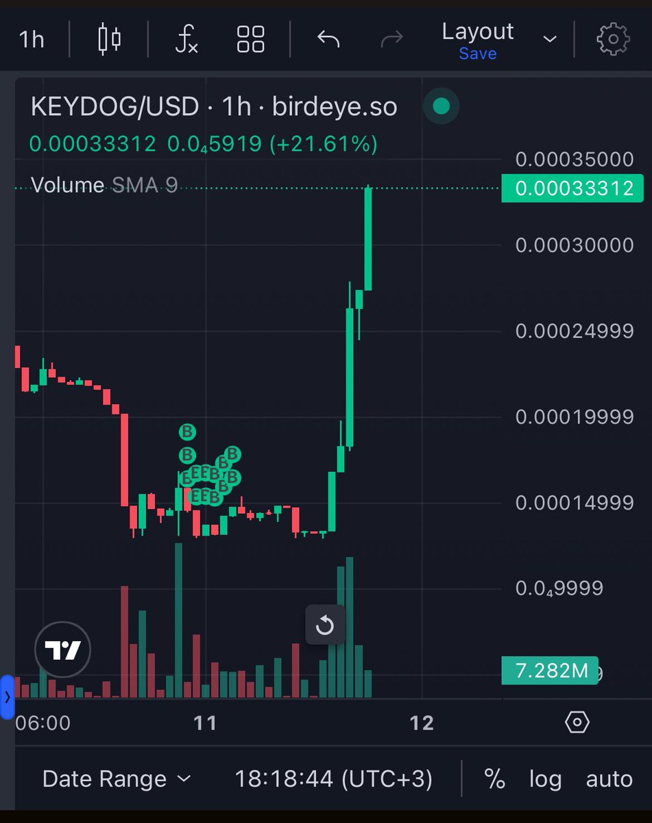 Am i doing it right? <a href="/keydogonsol/">KEYDOG</a>