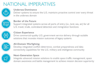 National imperatives are the U.S.'s most critical challenges requiring tech and #innovation. SAIC is partnering with our government customers to create and integrate solutions that secure and evolve the missions impacting these imperatives. Learn more: bit.ly/nimx