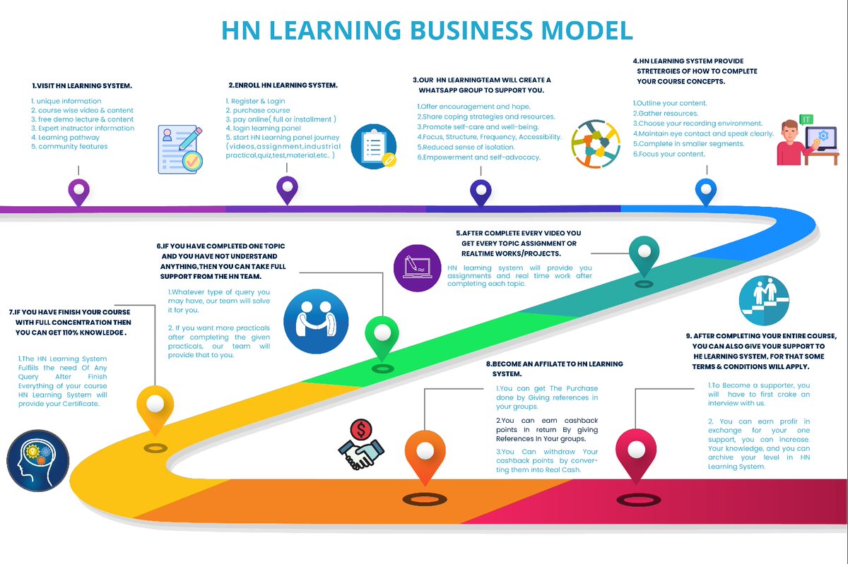 #HNTechnoLearningPortal is a premier destination in the #ITSector in Ahmedabad. URL : t.ly/Qkw8K & t.ly/14Cc1 #FullStackDeveloper #Webdesigning #Webdevelopment #MobileApplicationDevelopment