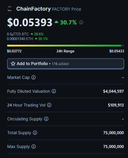PayneResidence's tweet photo. #FACTORY @ChainFactoryapp is smashing

If you missed $PAAL $ATOR #0x0 $KAS run, don't sleep on #FACTROY

#Lowcap 4M Market Cap
Doxxed team, working product

#ChainFactory is no-code token contract deployer dApp, NFT builder, dApp constructor, etc.

DEXT: https://t.co/FmuEDgSj7T https://t.co/PMdiHJexcJ