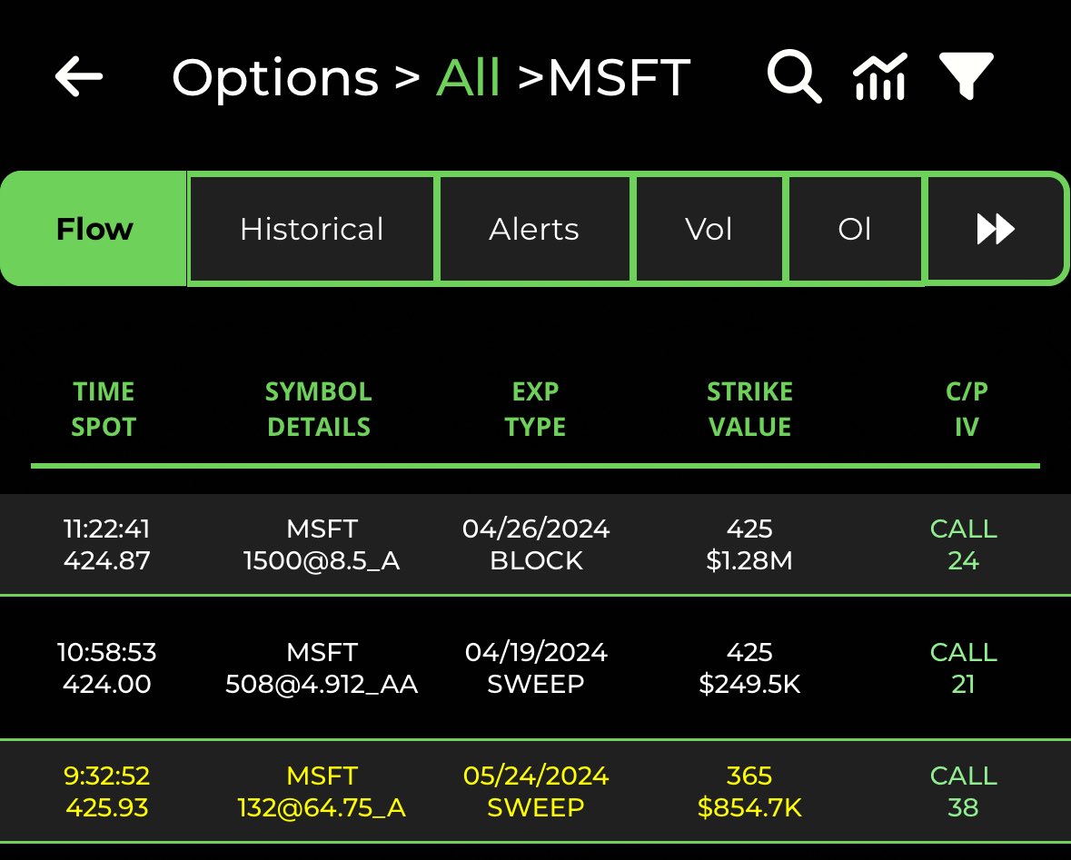 $msft still bullish 🔑 is $420