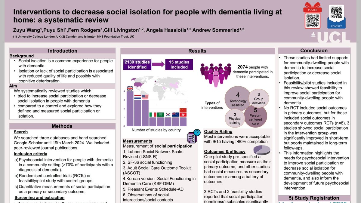 Poster on the limited trial evidence for how to improve social functioning in people with dementia at #OAPsych2024 from <a href="/wang_zuyu/">Zuyu Wang</a> . Suggests that new interventions and research in this area is needed