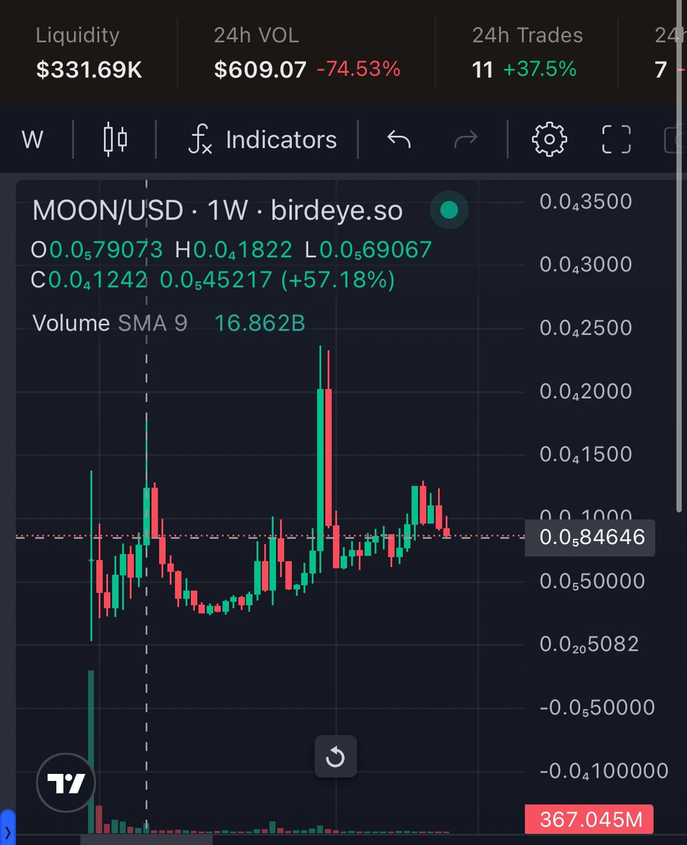 Solar.moon 🌖 tweet media