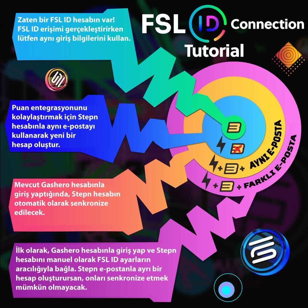 #FSLID Hangi durumda nasıl bağlanır?