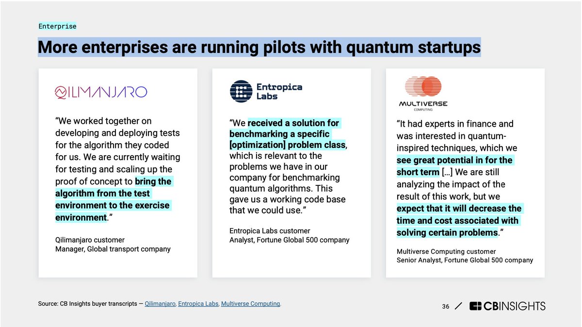CBInsights has published a Technology Trends 2024 document in which Multiverse Computing is listed as one of the quantum startups conducting pilots for all type of companies.