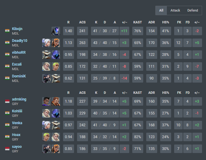 Aman (@_hoaxfps) on Twitter photo 2-0 <a href="/EsportsMedal/">Medal Esports</a> , we are back (again) breeze best map grayfox no competition undefeated nt. 2-0 <a href="/EsportsMedal/">Medal Esports</a> , we are back (again) breeze best map grayfox no competition undefeated nt.