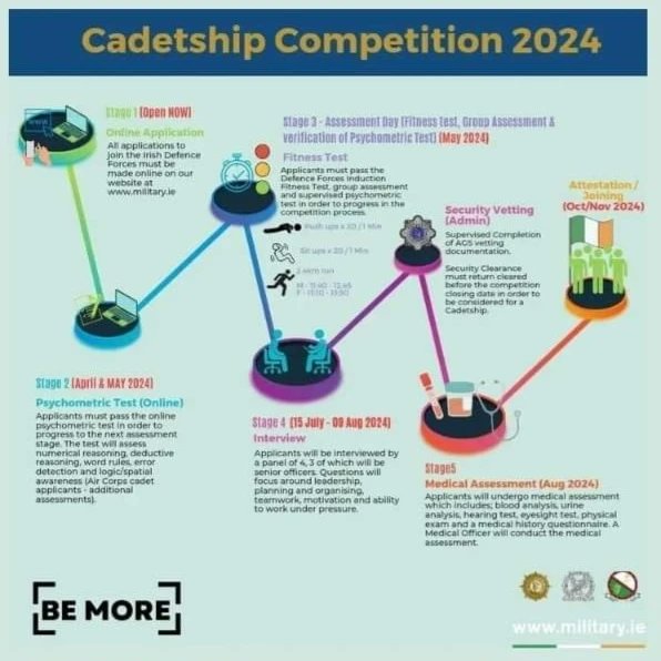 Ever wondered what it is like to navigate harbours, command Gunnery batteries, take control of a state warship, take control of an engine room and lead a team? (instead of sitting in traffic to get to the office) A NS Cadetship is for you. Apply now at Military.ie