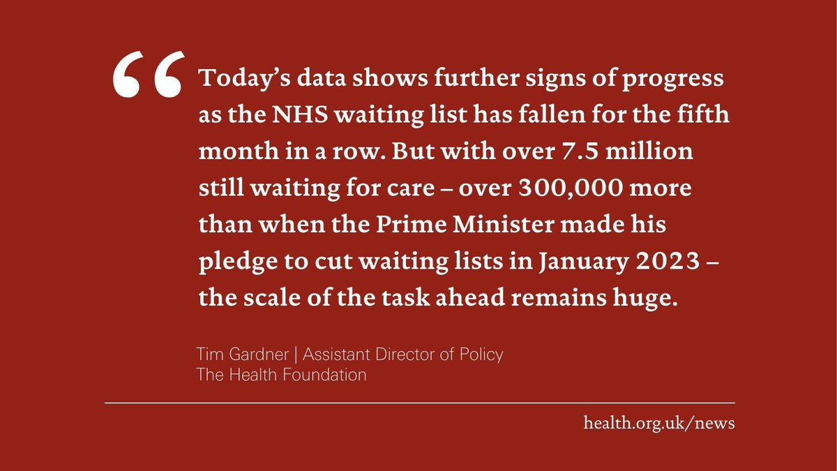 Performance data shows signs of progress but NHS waiting list is up by 300,000 since the Prime Minister made his pledge to cut it in January 2023. And just 1 in 3 NHS workers believe they have sufficient staff to do their jobs. Read our full response ⬇️ health.org.uk/news-and-comme…