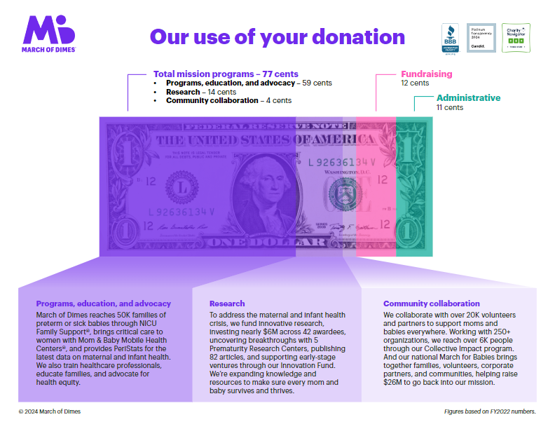 In a few simple clicks, your March for Babies contribution could support one of our many mission priorities like:
• Funding vital research identifying the causes of premature birth with breakthrough treatments and prevention strategies.
• Providing... marchforbabies.org/echerot