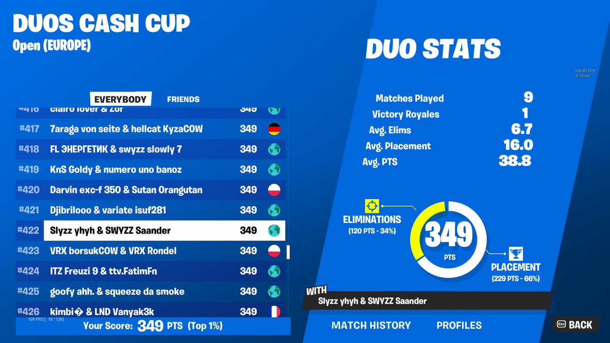 choked 3 games, we will fix it till' tomorrow
w/ <a href="/Slyzzfnr/">Slyzz</a> 

- @SwyzzTalents