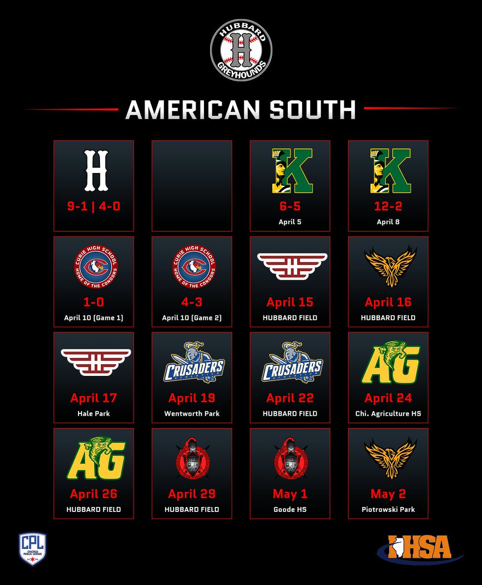 HubbardBaseball's tweet photo. A good week in the rearview, with a tougher week on the horizon. https://t.co/MANykYnc6j