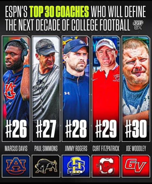 ESPN's Top 30 Coaches who will define the next decade of college football. @Harding_FB head coach Paul Simmons is No. 27. ESPN+ subscription required to read the story. espn.com/college-footba…