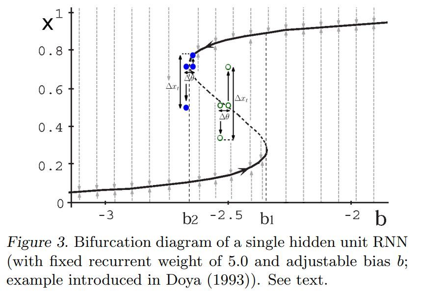 Beyond Transformers: Structured State Space Sequence Models bit.ly/3PIbfN7 #AI #MachineLearning #DeepLearning #LLMs #DataScience