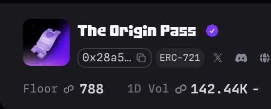 Dew minted today 150k matic volume in 90 minutes Peaked at 1000 matic fp All while everyone considers polygon nfts to be dead Again, a stunning performance by the @apcollectiveio crew 👨‍🍳