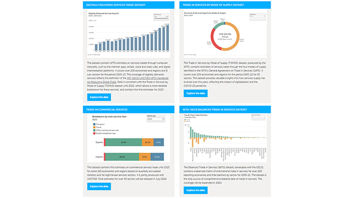 New Global Services Trade Data Hub offers extensive, tailored access to WTO data #WTOStats #GlobalTrade #ServicesTrade dlvr.it/T5N5rW